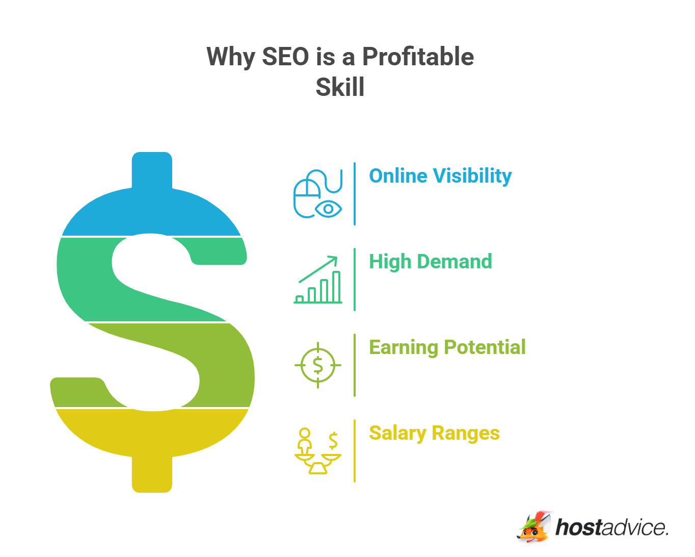 Why SEO is a Profitable Skill