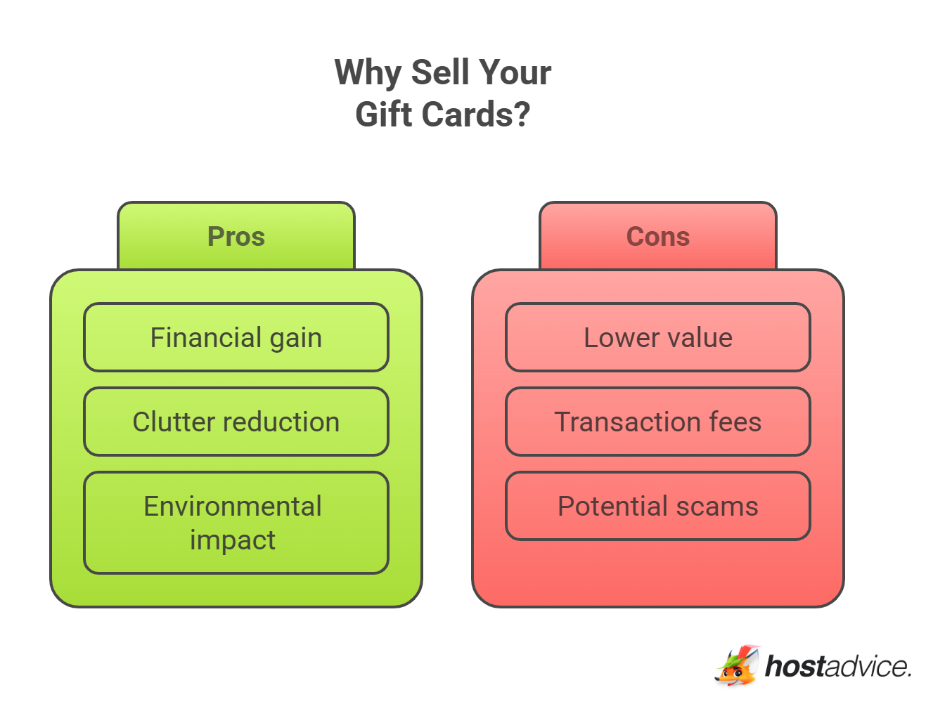 Why Sell Your Gift Cards?