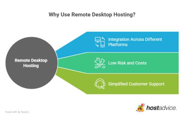 4 Best RDP Server Hosting for 2026 Rated and Tested