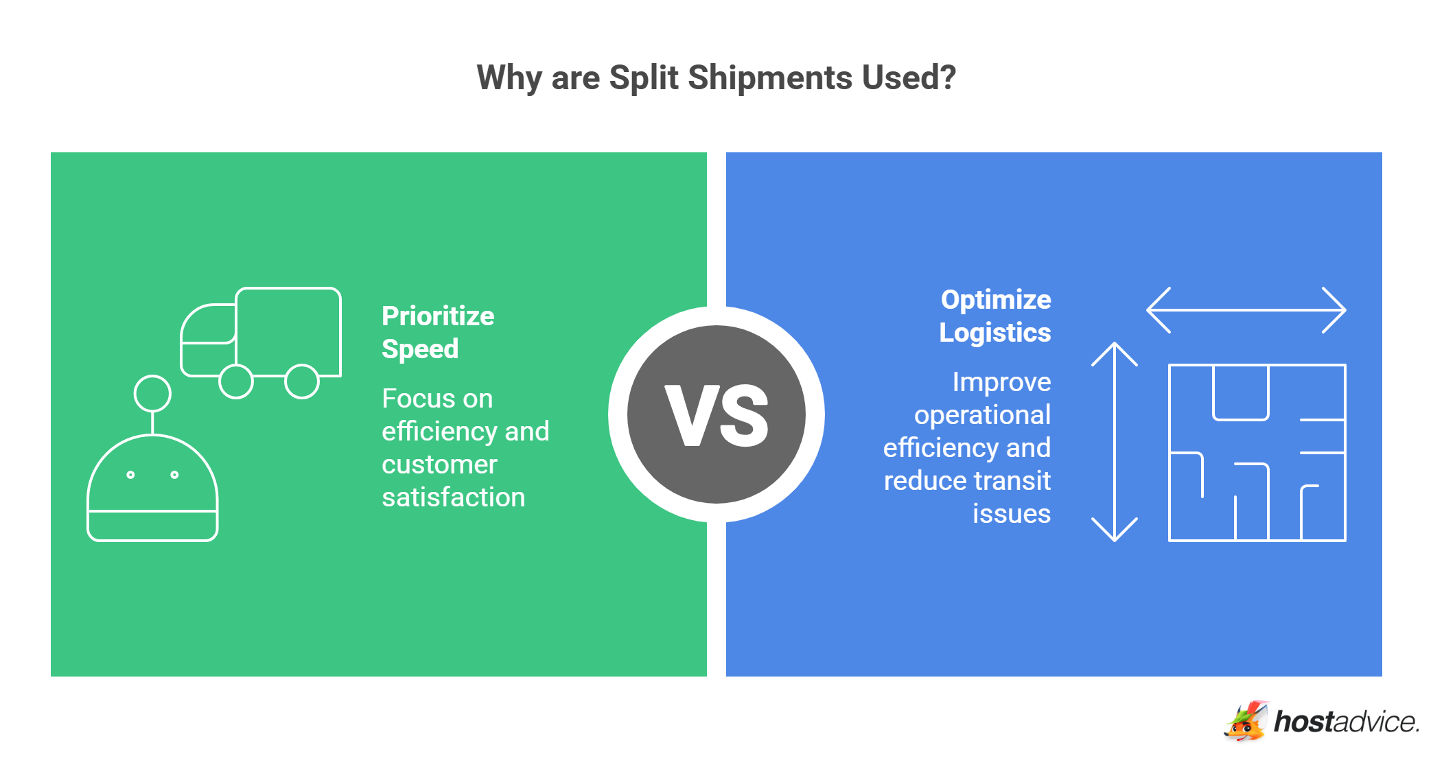 Why are Split Shipments Used?