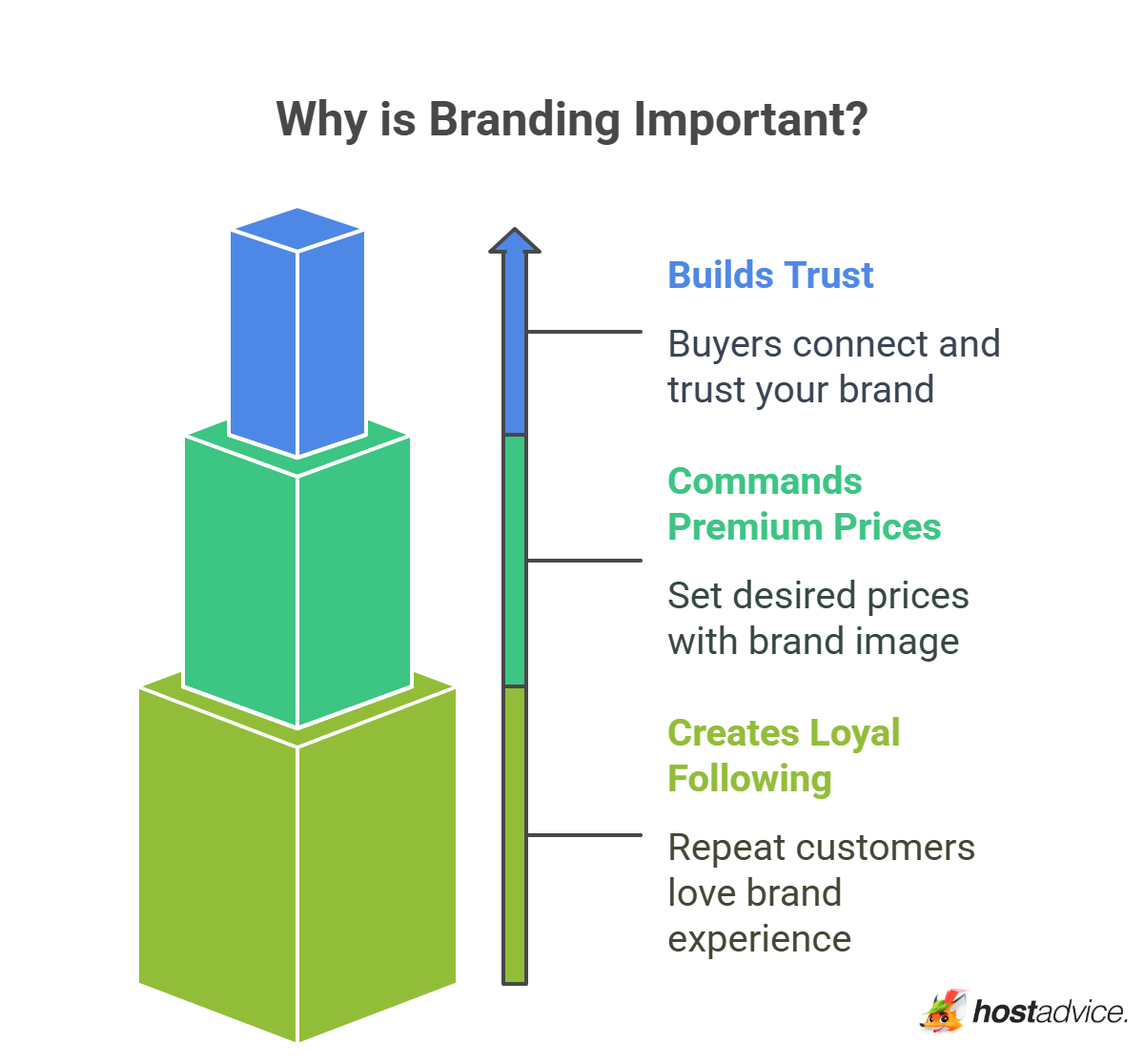 Why is Branding Important?