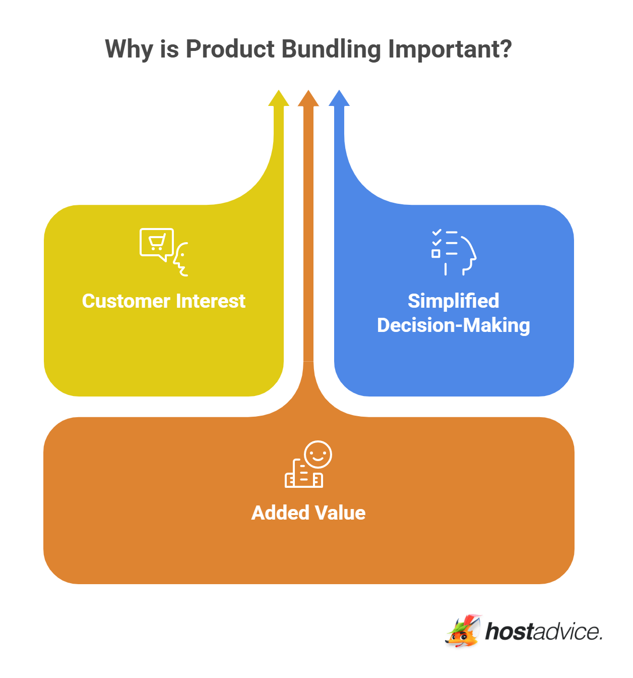 Why is Product Bundling Important?