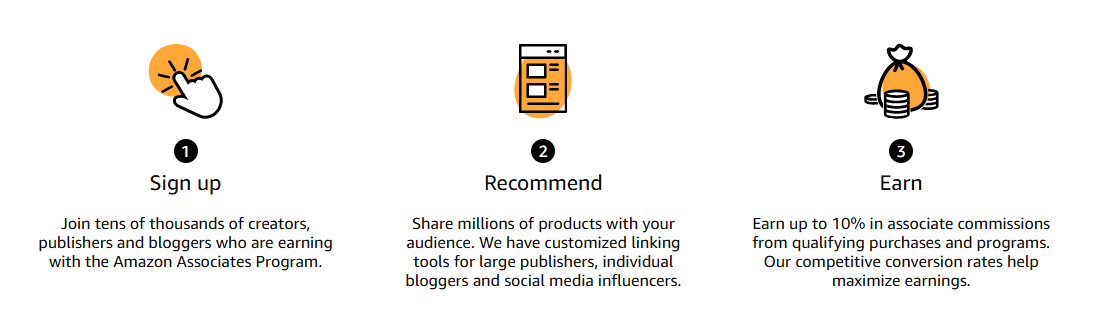 AWS Affiliate Program tracking illustration