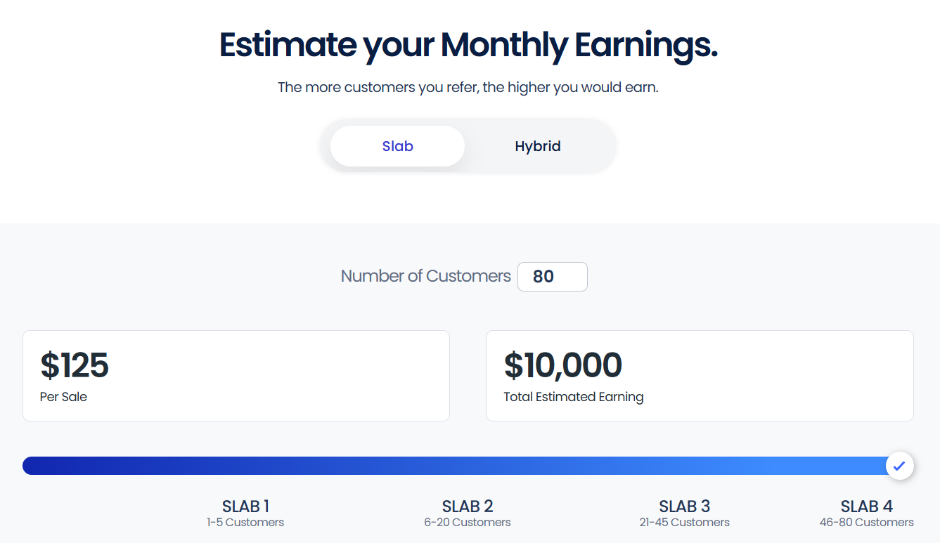 Bar chart comparing potential earnings across Cloudways Slab tiers