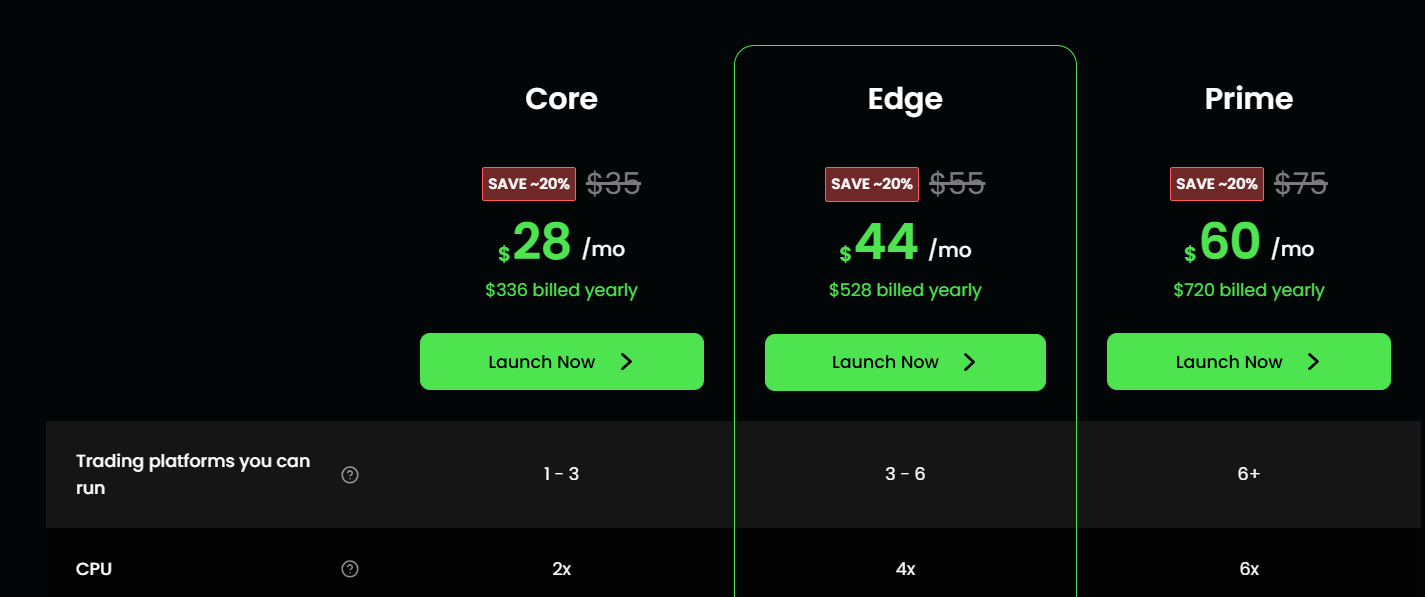 ForexVPS Coupon Codes & Discounts (2026)