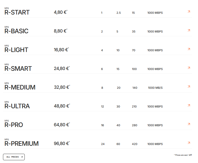 Fotbo plan selection page