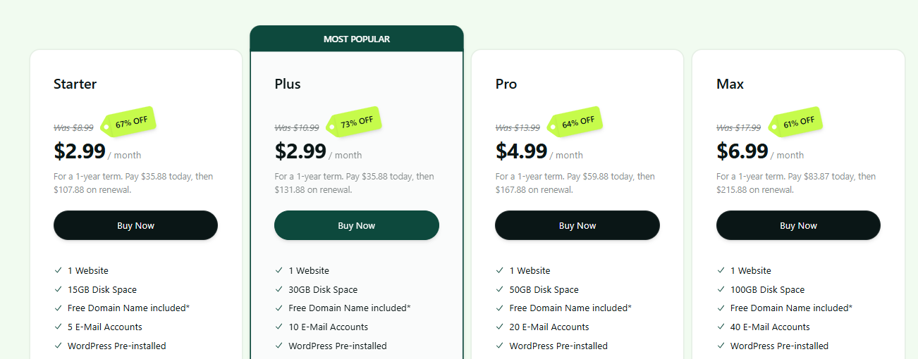 Comparison table of available Hosting.com WordPress hosting plans