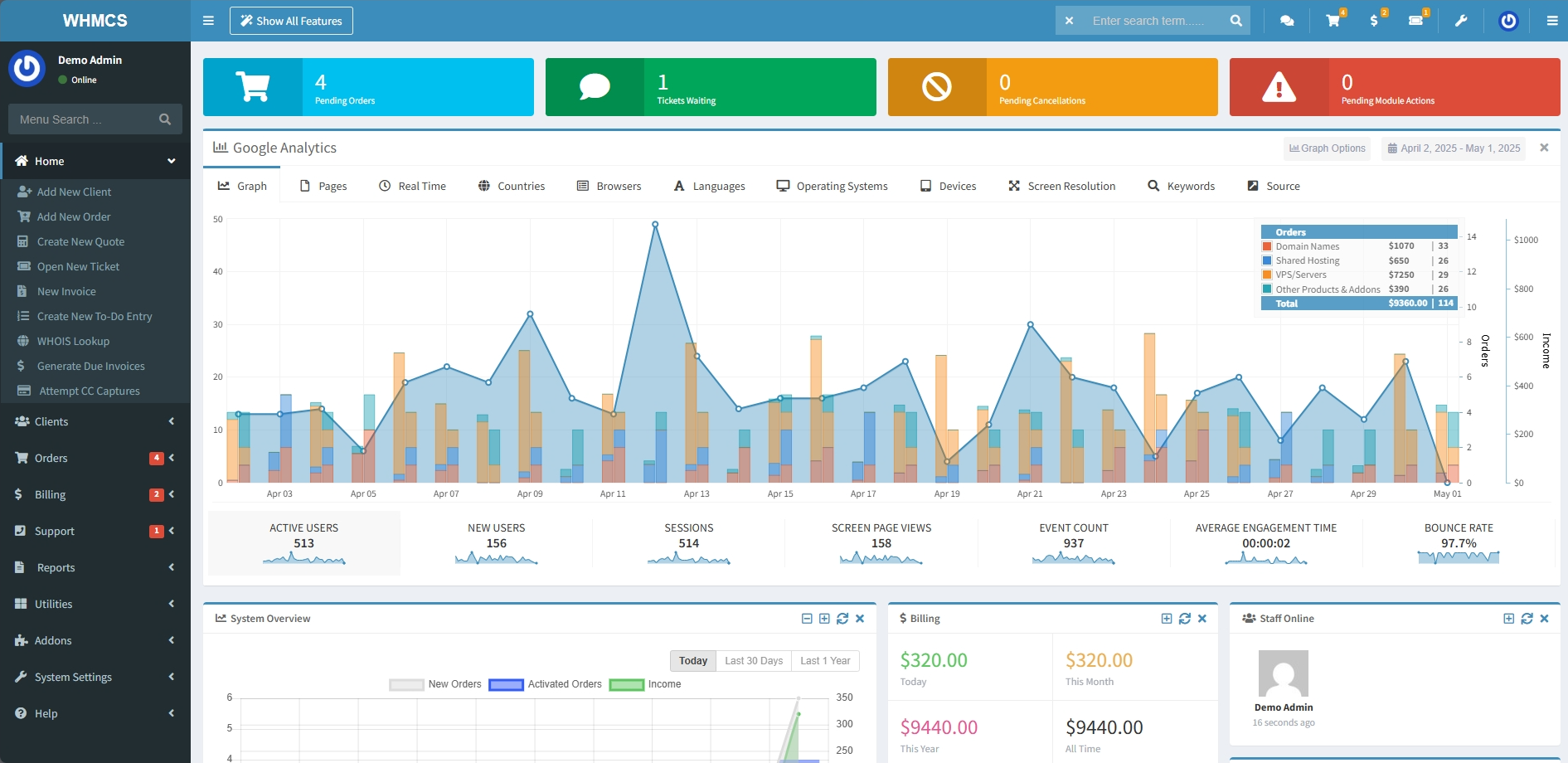 Google analytics tab