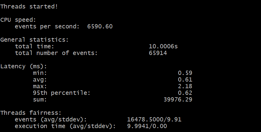 CPU Benchmark Test result