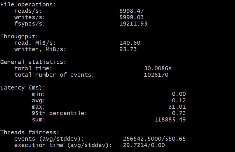 Disk I/O Benchmark test result