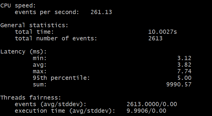 CPU Benchmark test result