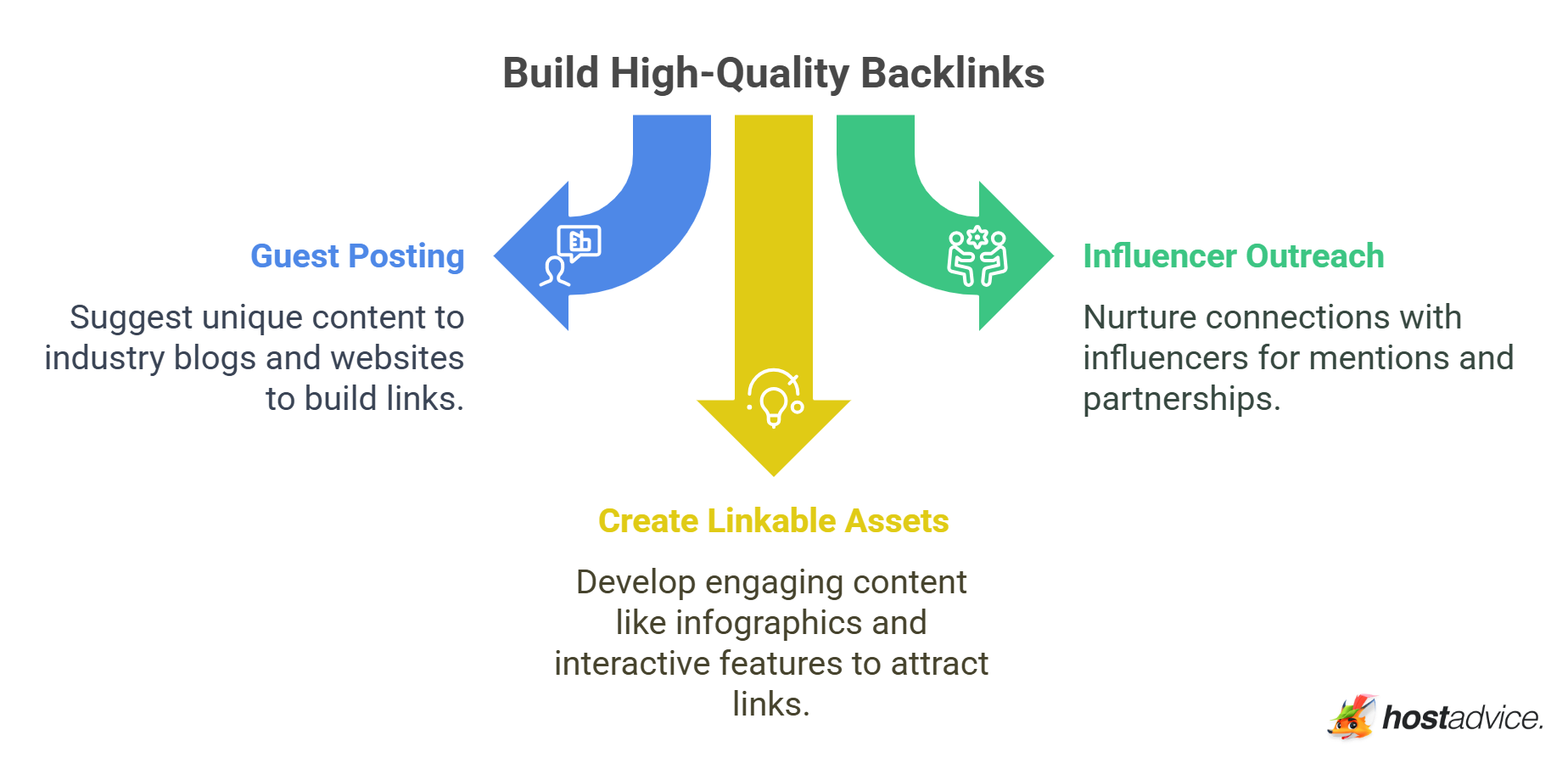 Build High-Quality Backlinks