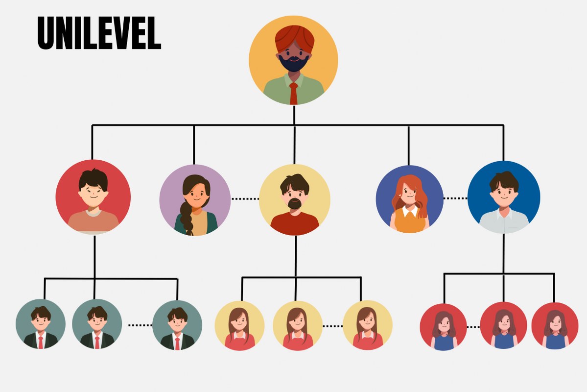 A unilevel mlm illustration.