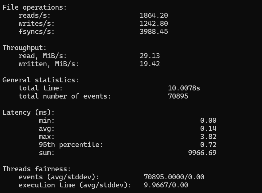 File I/O Test result