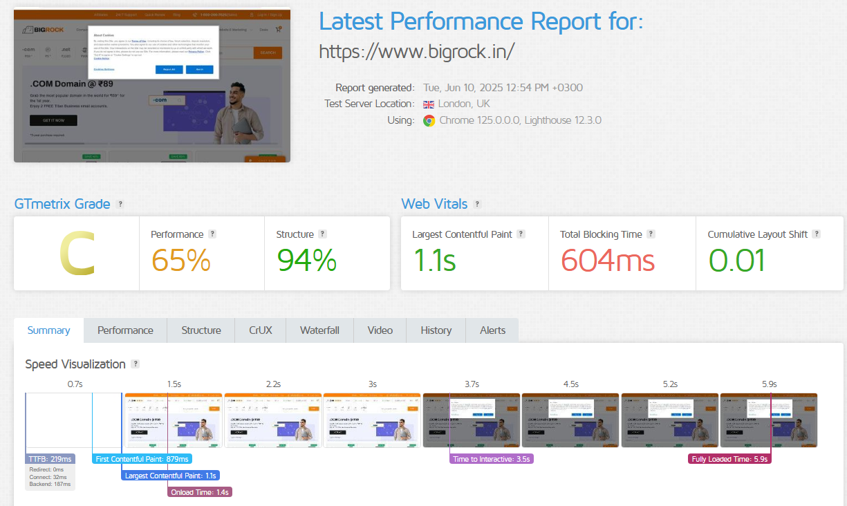 Bigrock GTmetrix test result