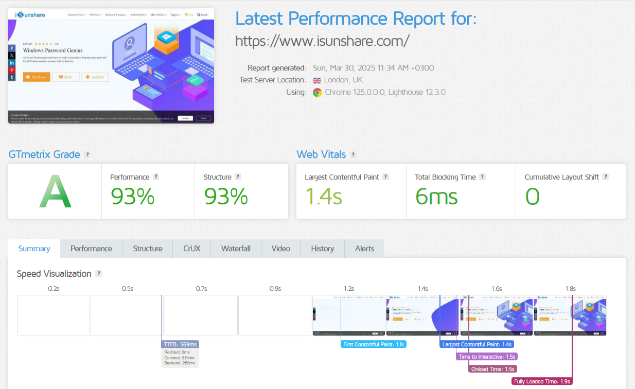 Bluehost Performance test result