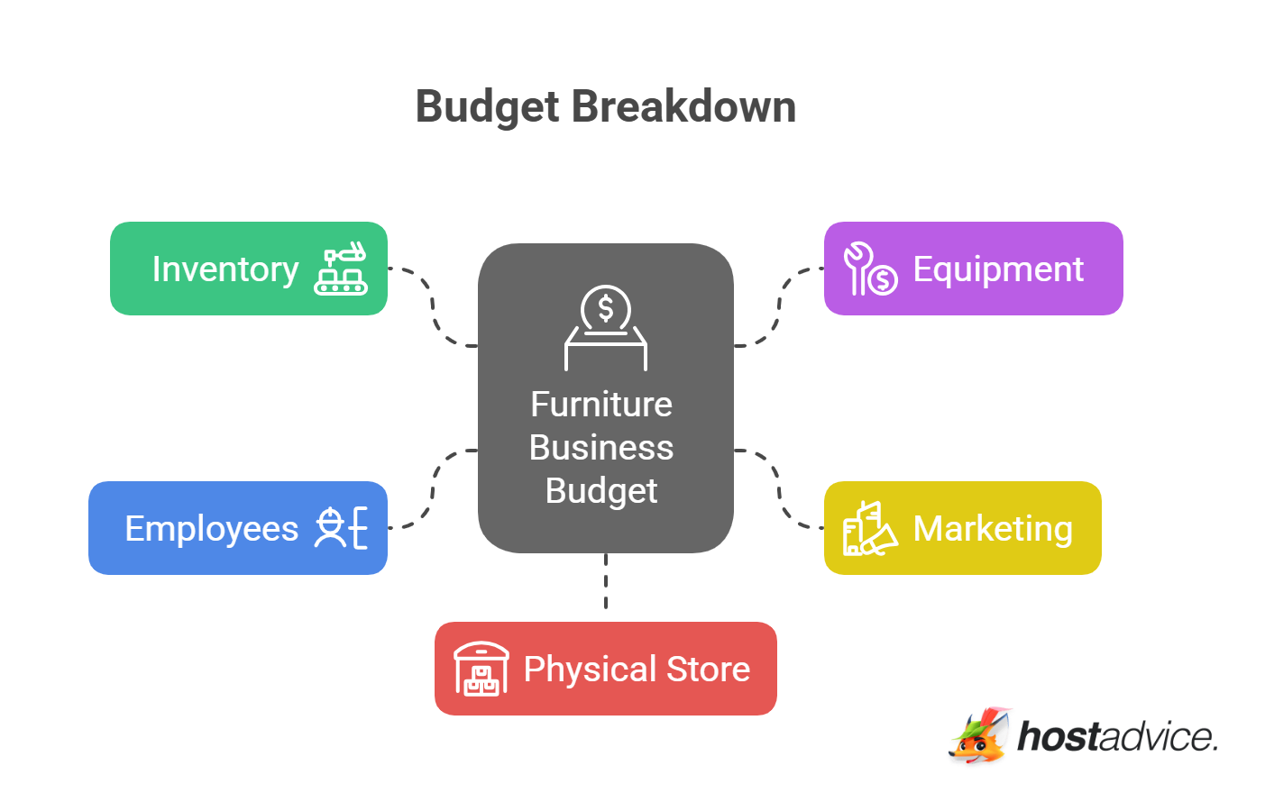 Budget Breakdown