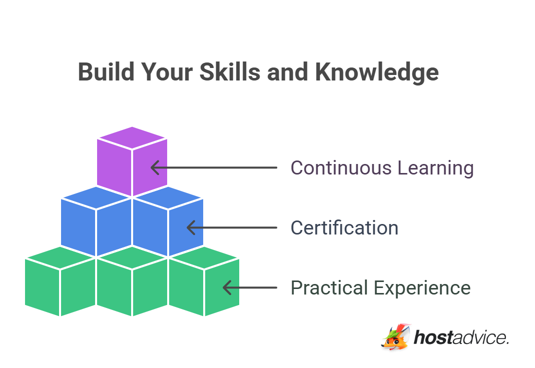 Build Your Skills and Knowledge