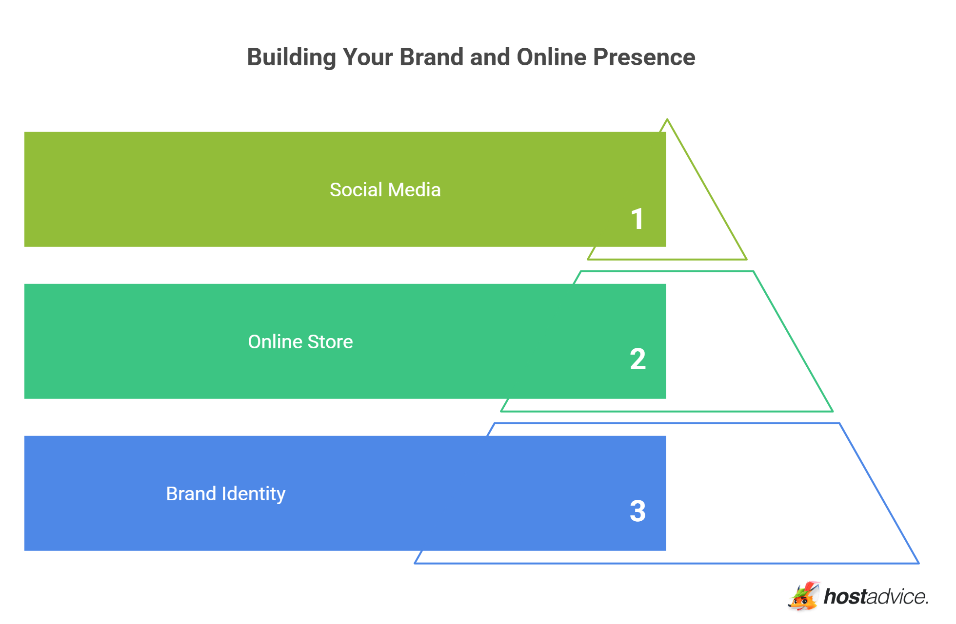 Building Your Brand and Online Presence