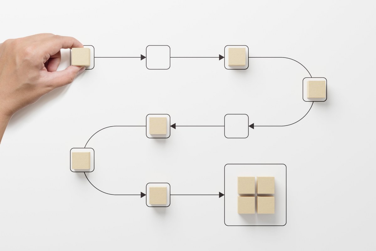 Business process and workflow automation with flowchart.