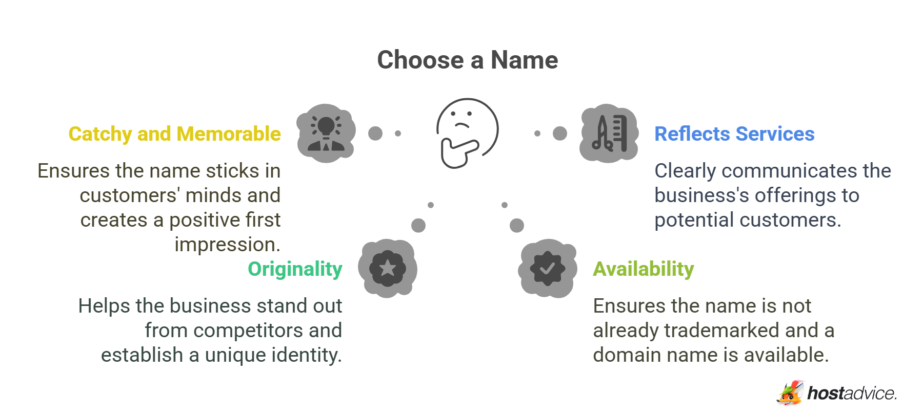 Choose a Name