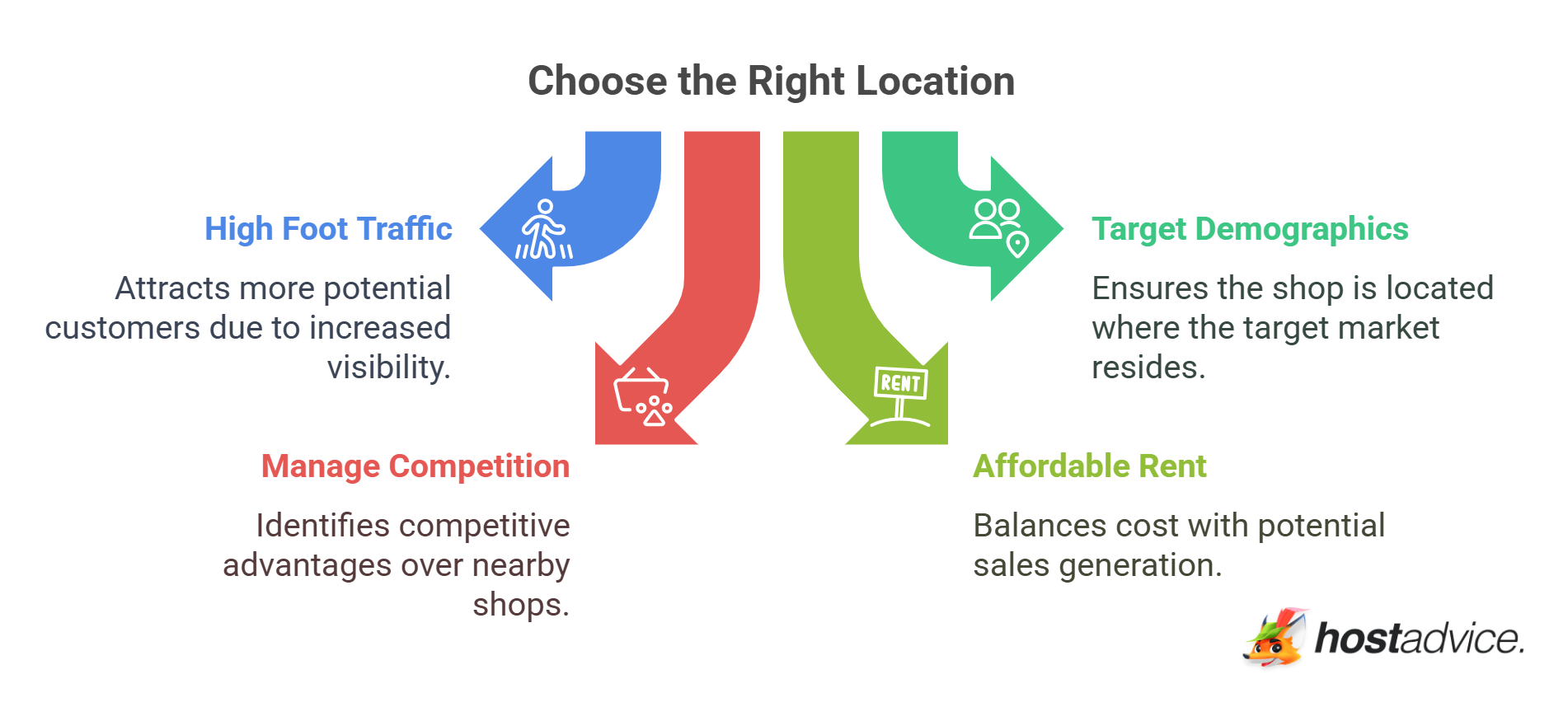 Choose the Right Location