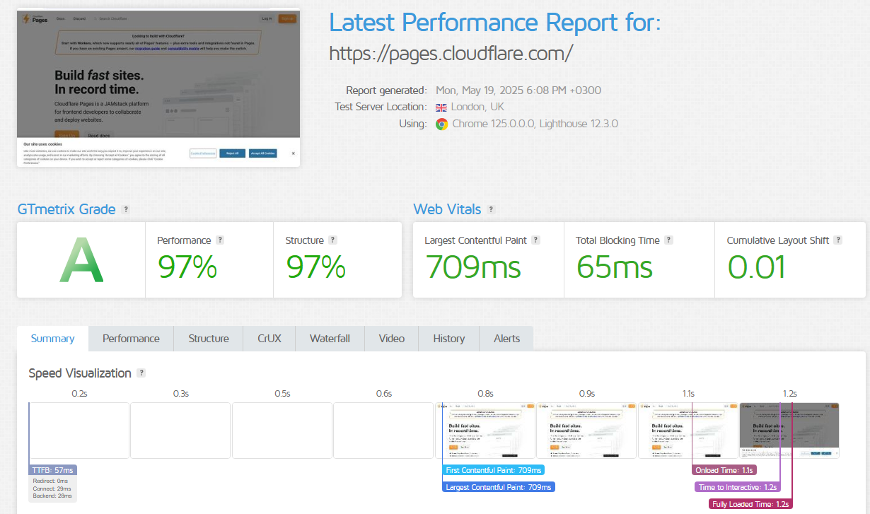 Cloudflare Performance test result