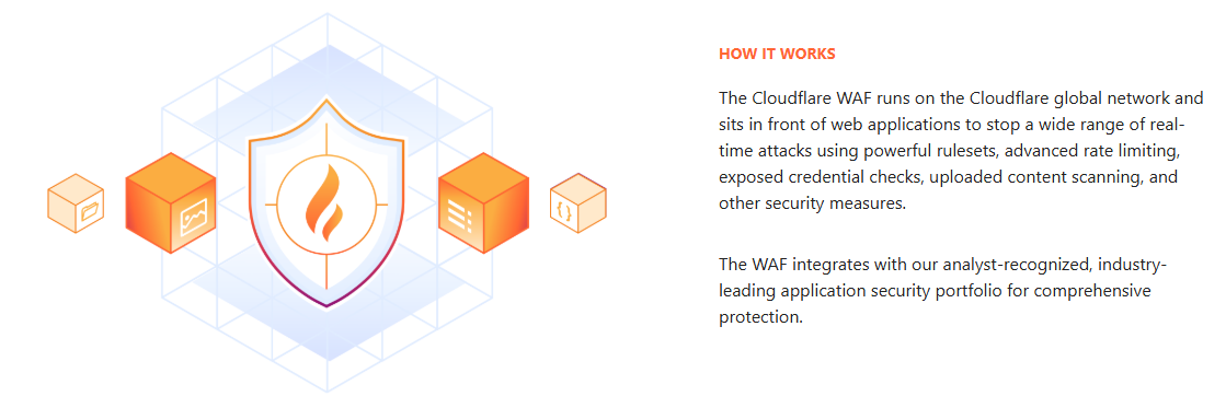 Cloudflare Personvern og Sikkerhet