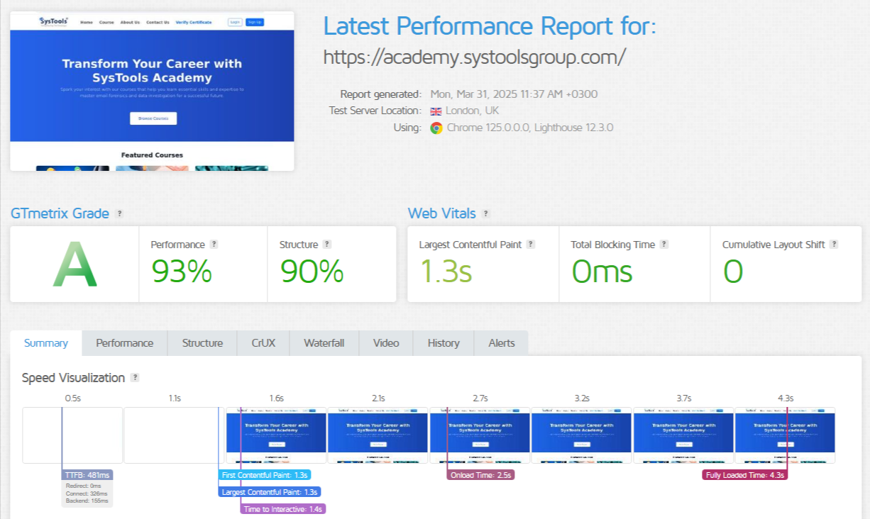 Resultat fra ytelsestest for Namecheap-nettsted