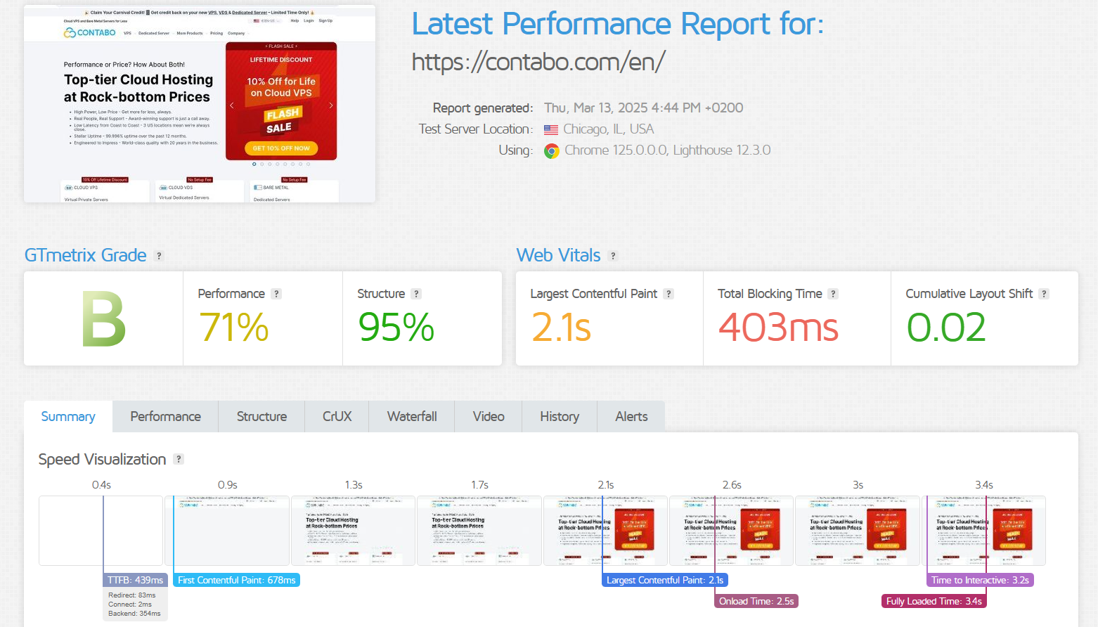 Contabo Performance Results