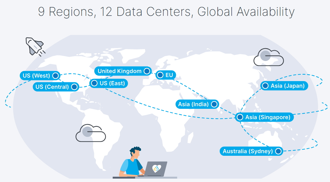 Contabo Server Locations