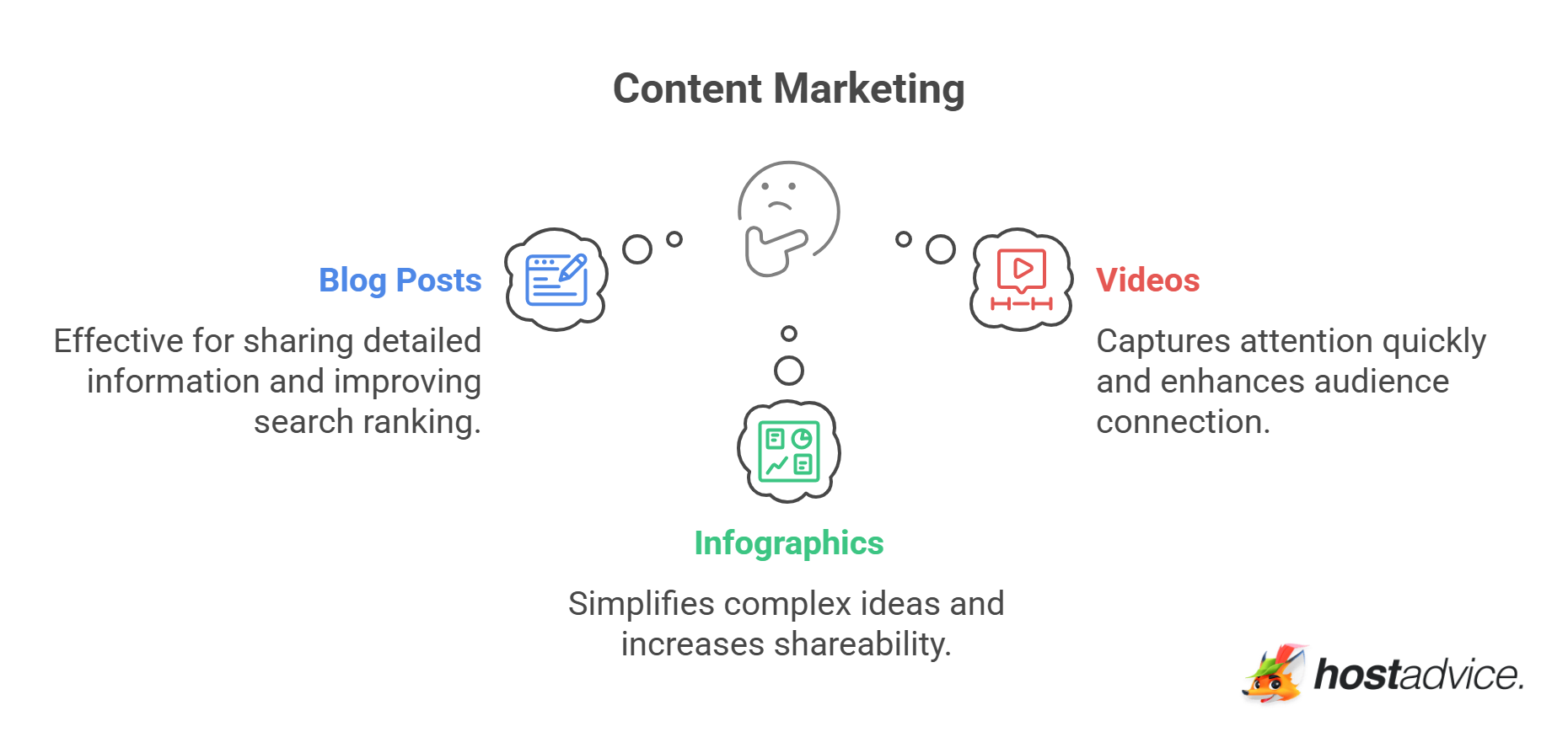 Content Marketing