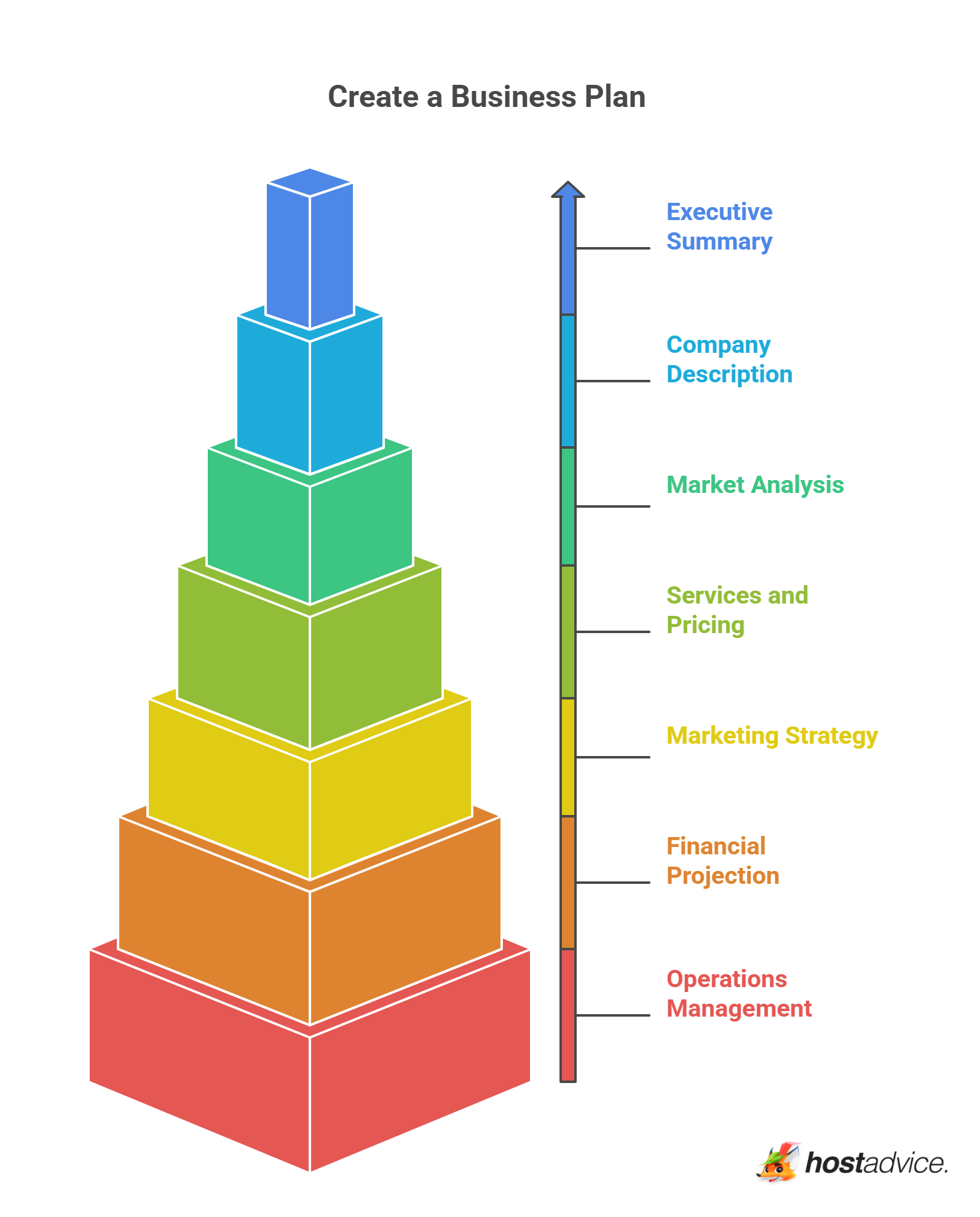 Create a Business Plan