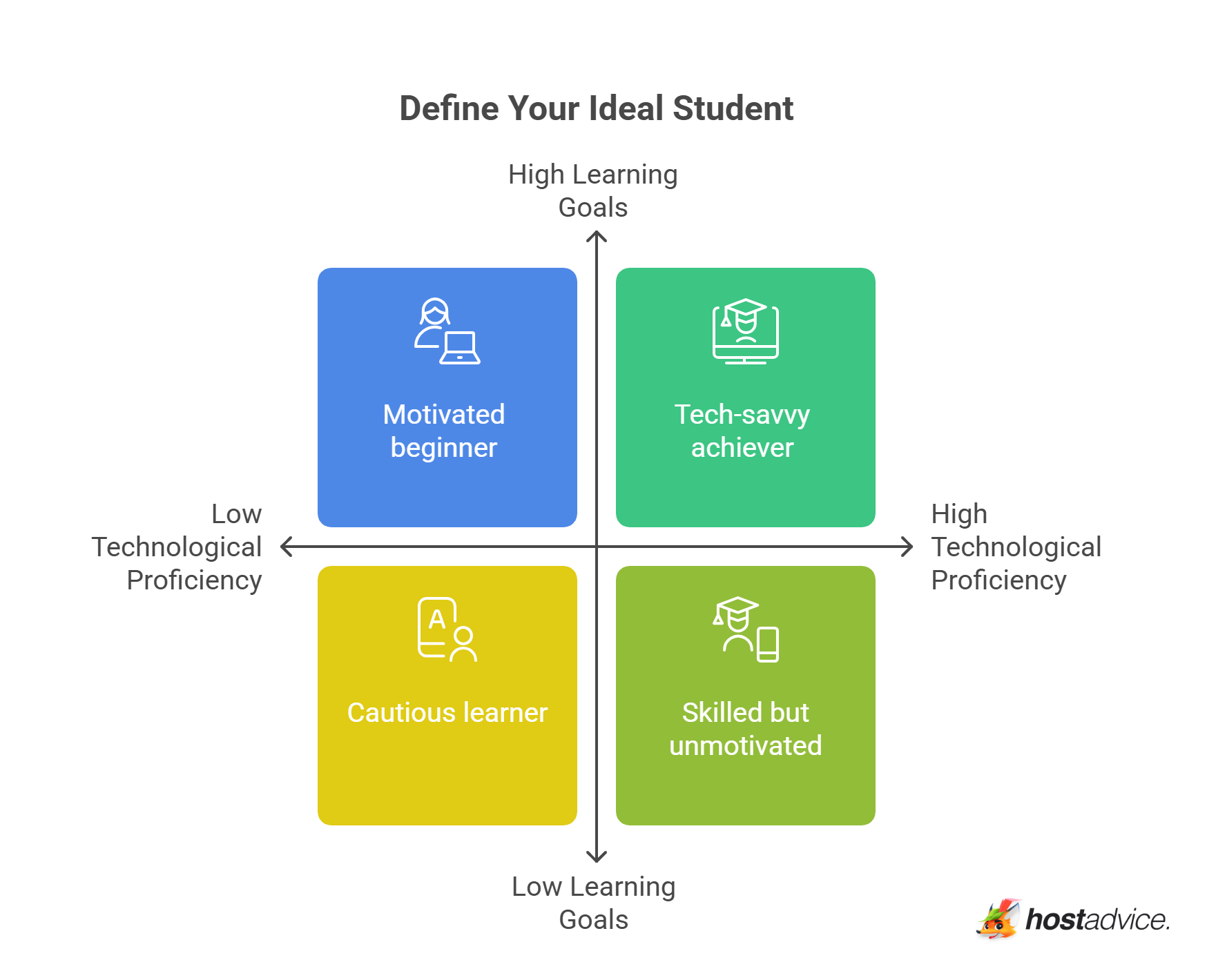 Define Your Ideal Student