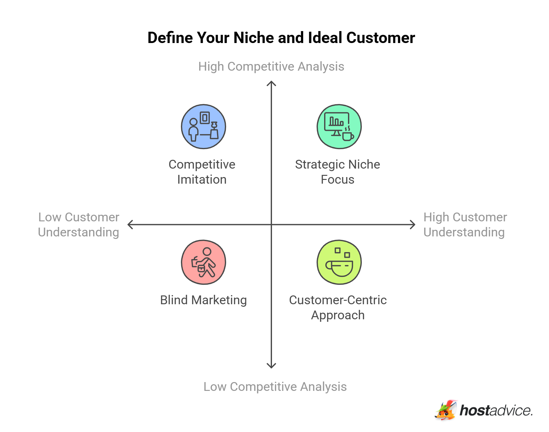 Define Your Niche and Ideal Customer