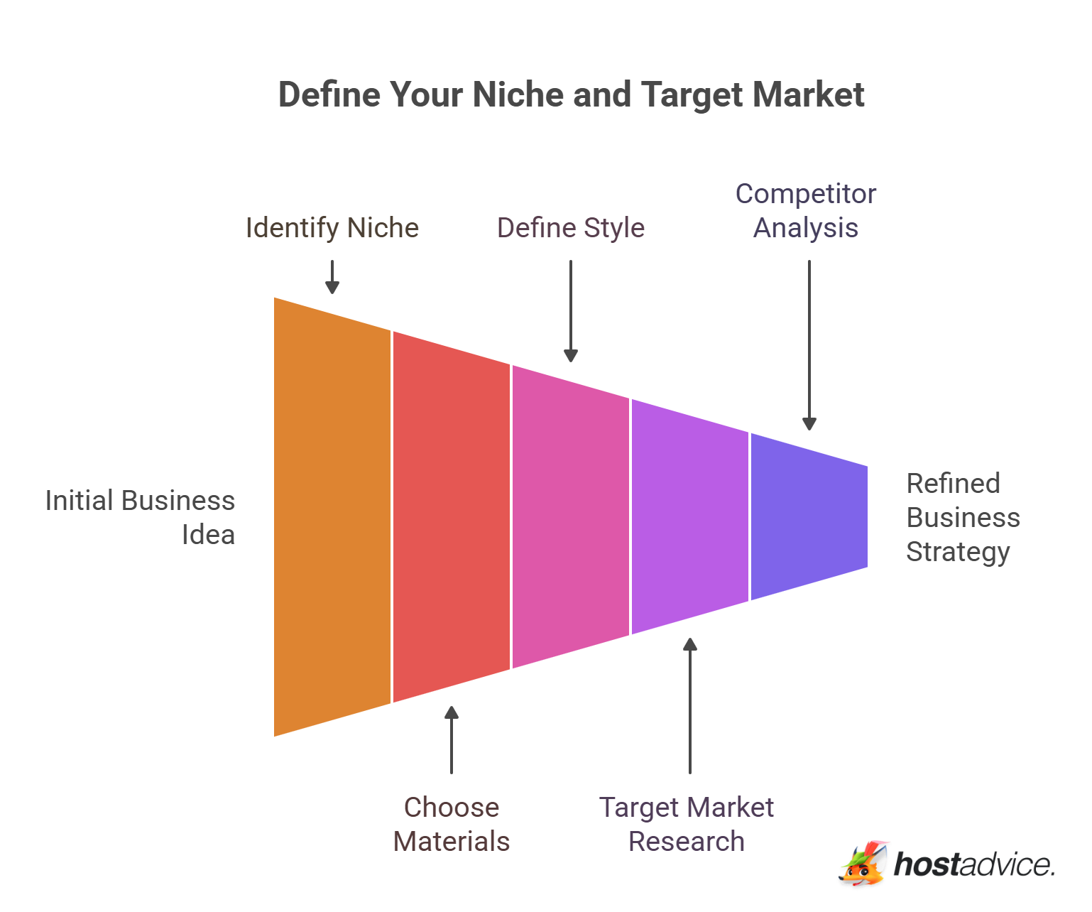 Define Your Niche and Target Market