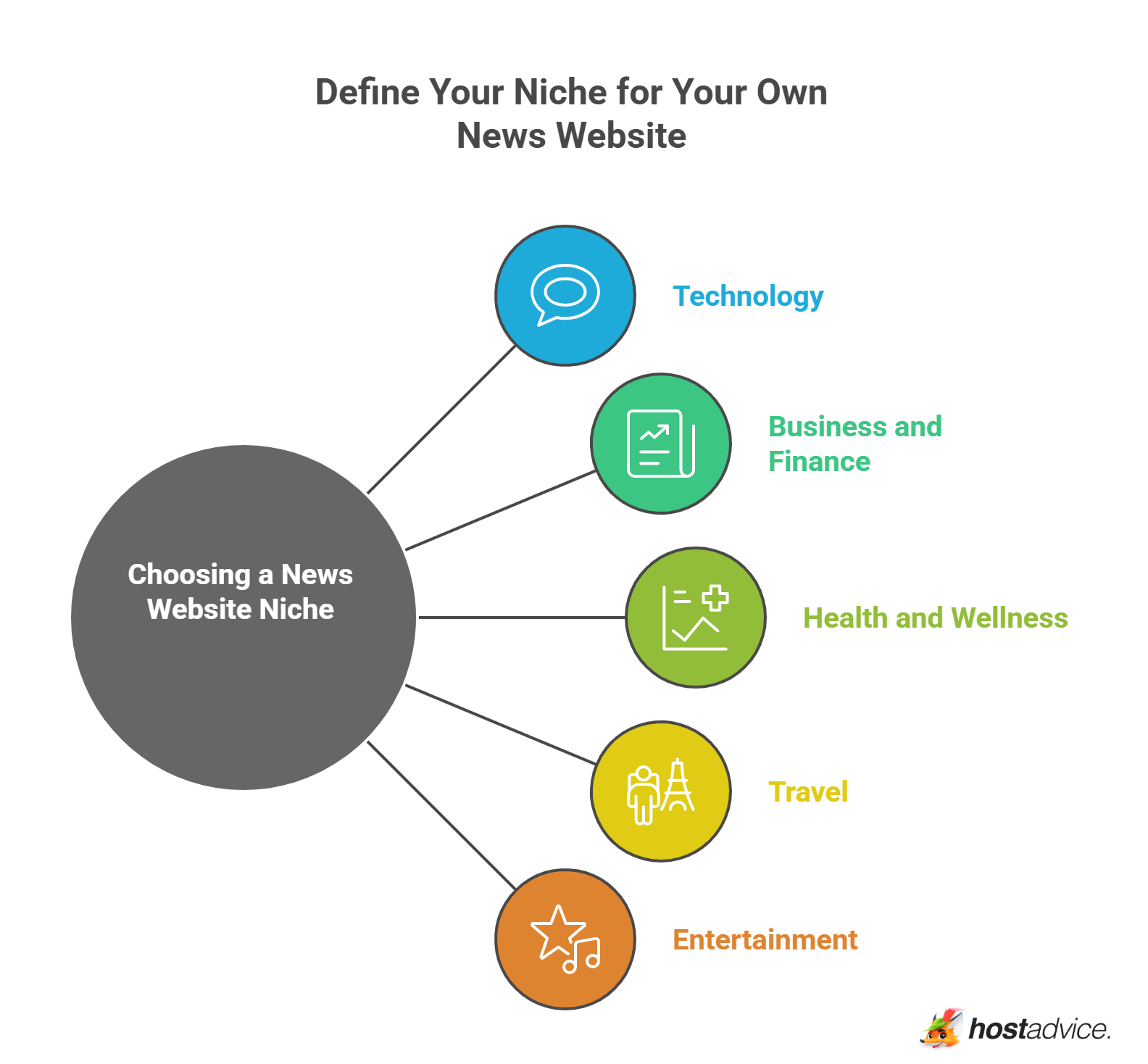 Define Your Niche for Your Own News Website