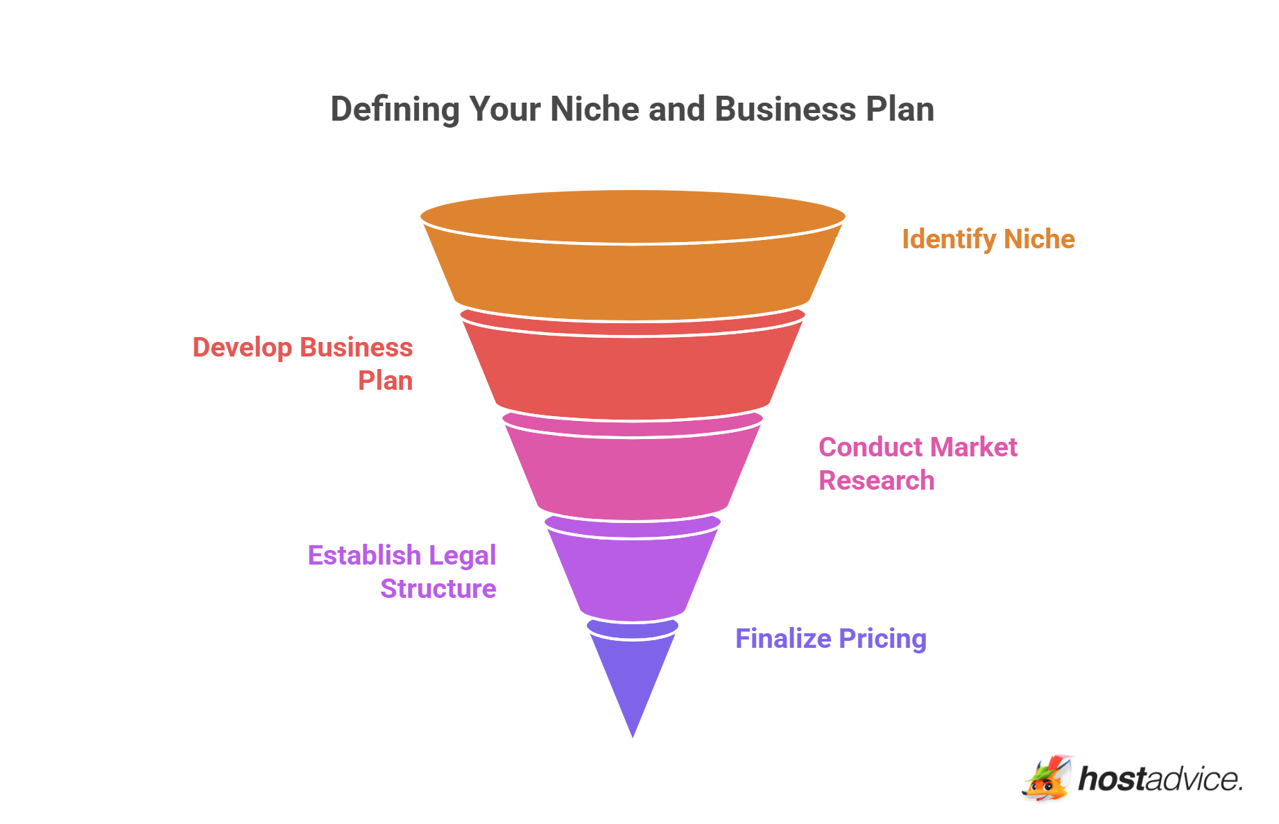 Defining Your Niche and Business Plan