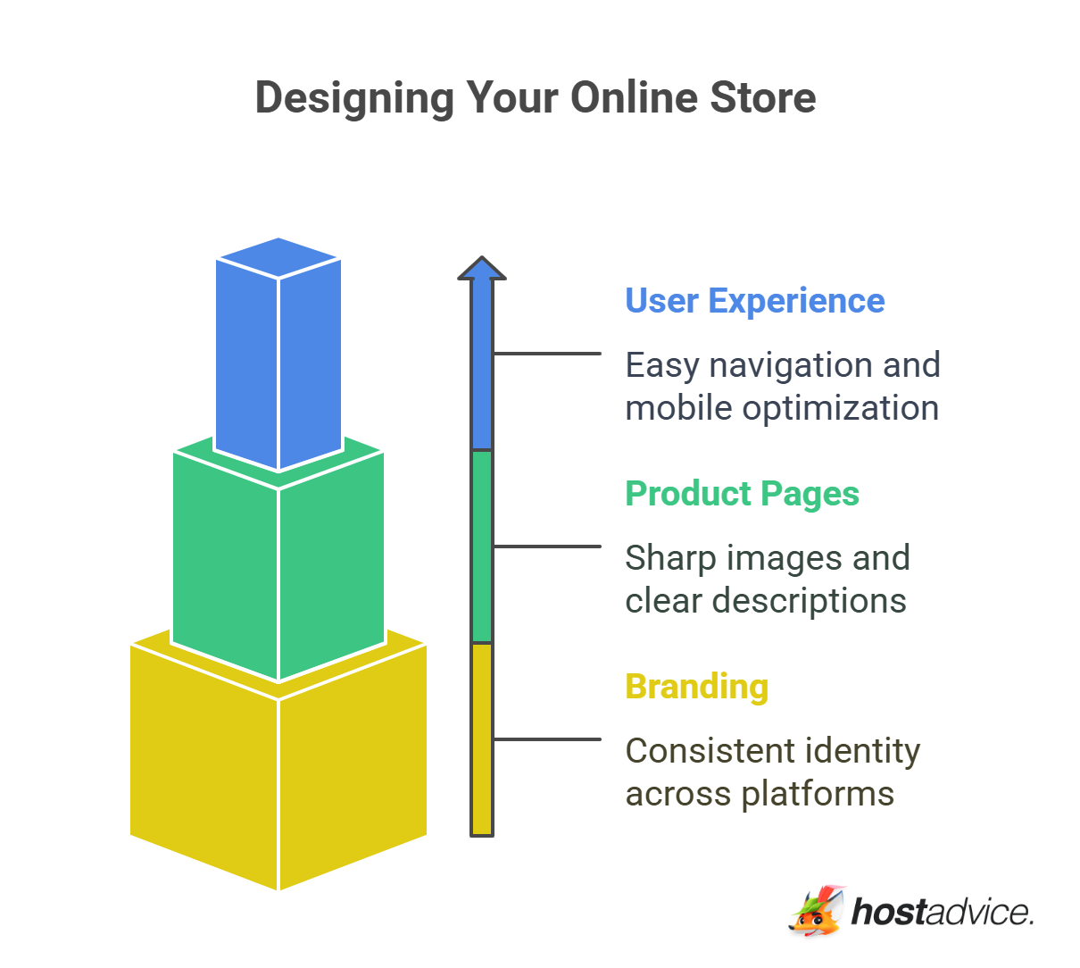 Designing Your Online Store