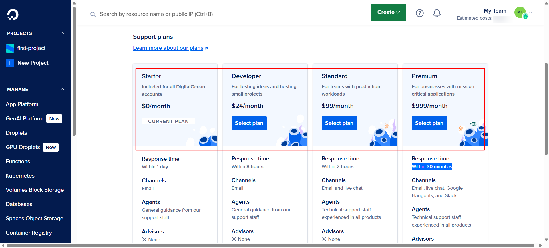 DigitalOcean Customer Support Levels
