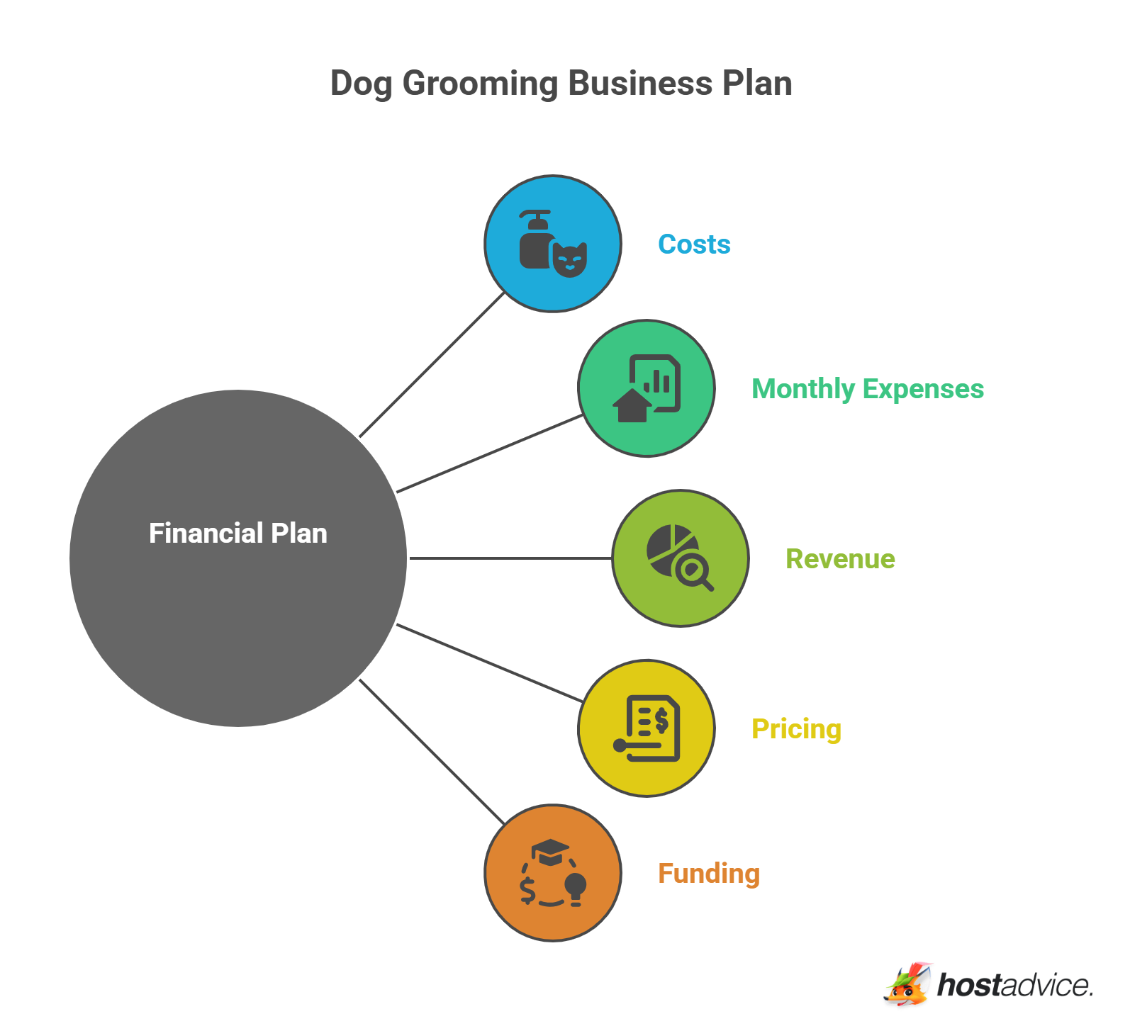 The Best Apps for Managing Mobile Dog Grooming Appointments and ...