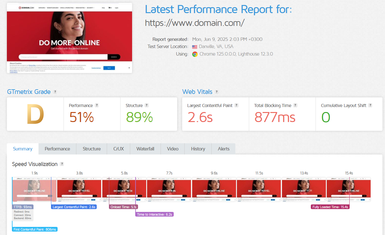 Domain.com Performance