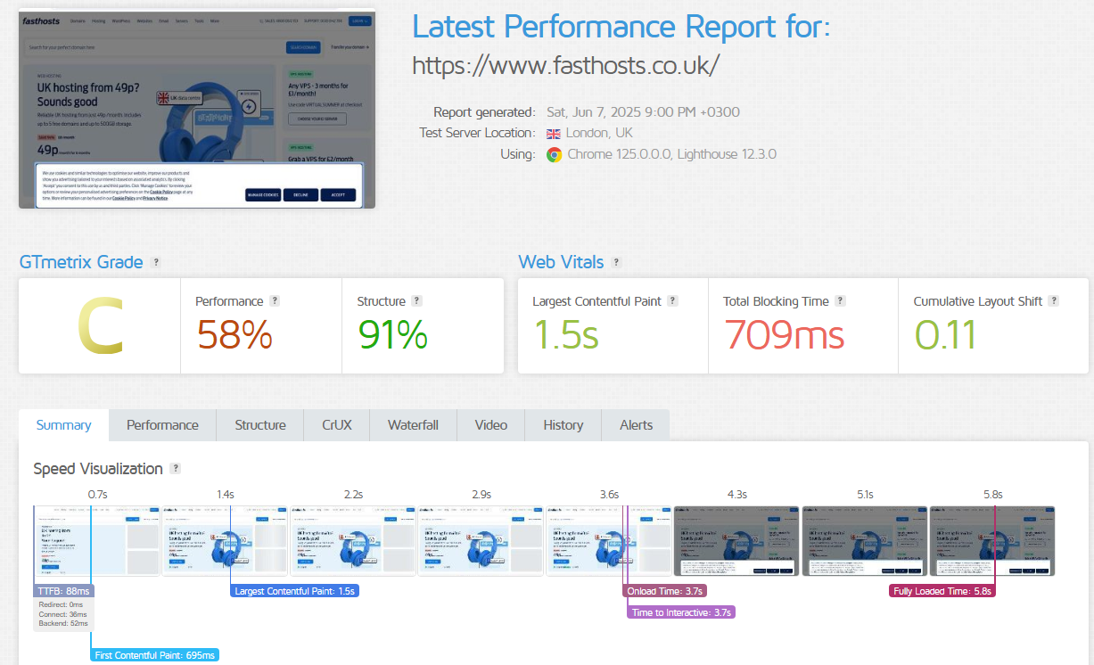 FastHosts Performance test results