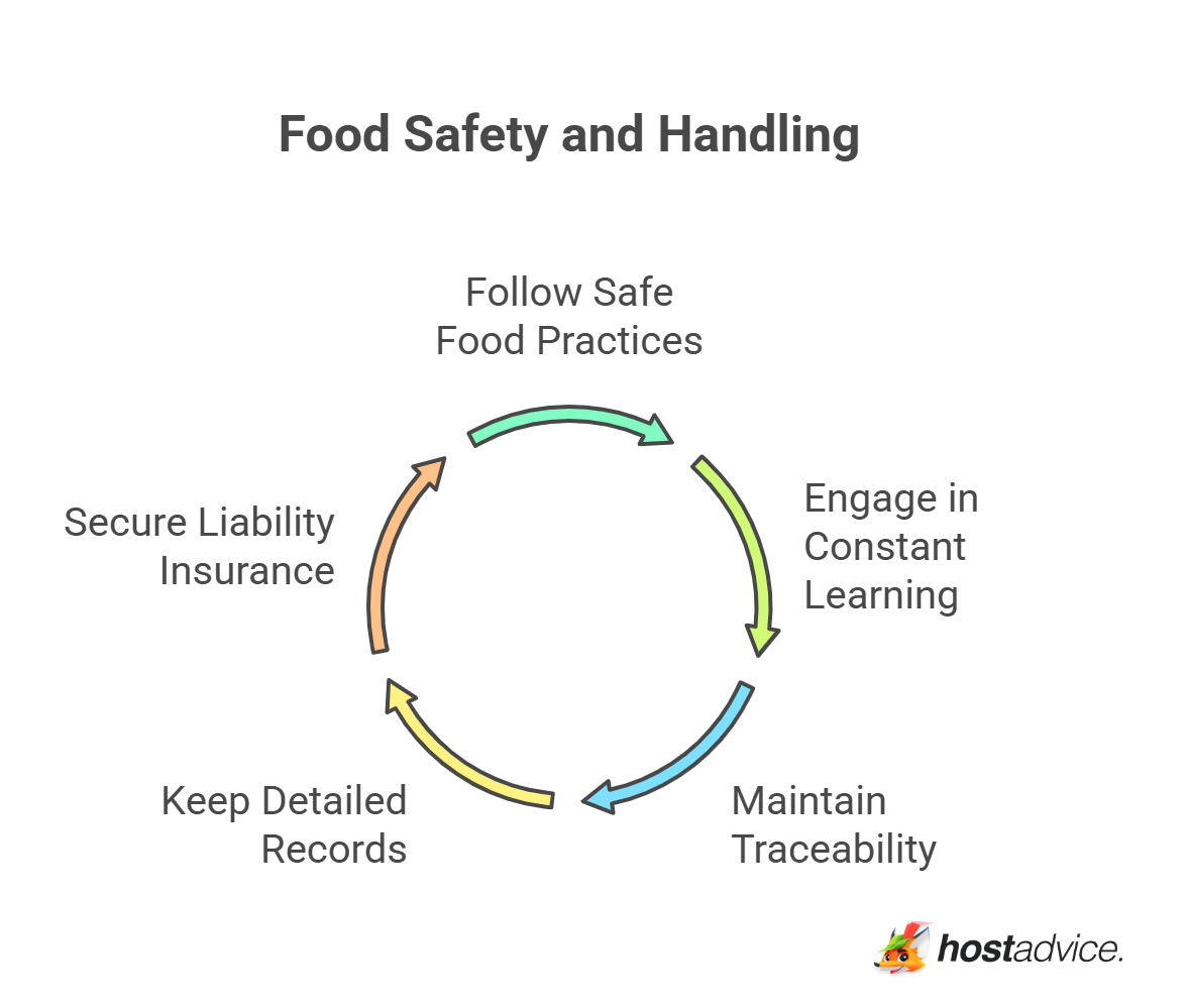 Food Safety and Handling