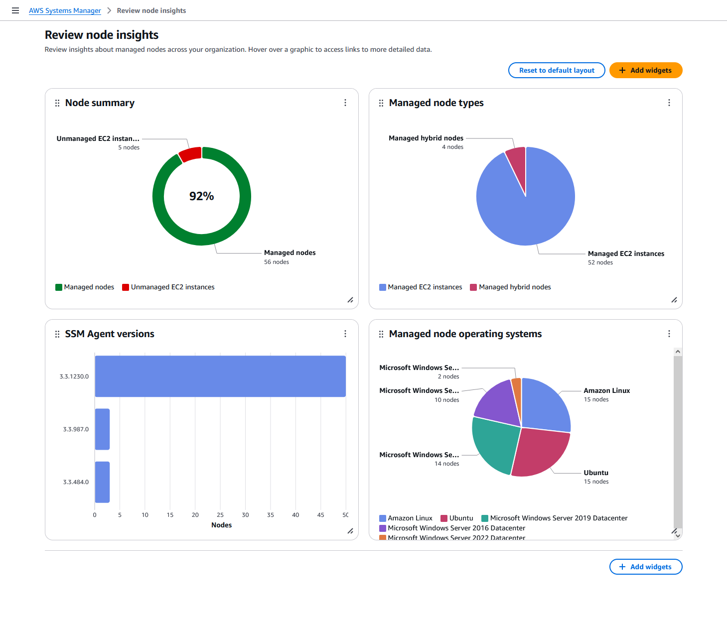 Review node insights page