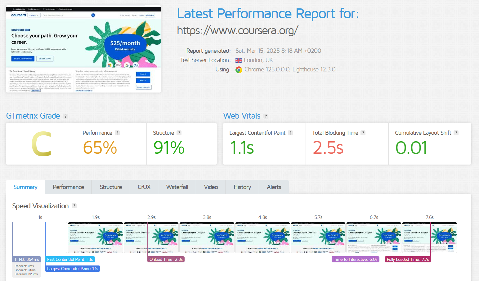 AWS Latest Performance Report