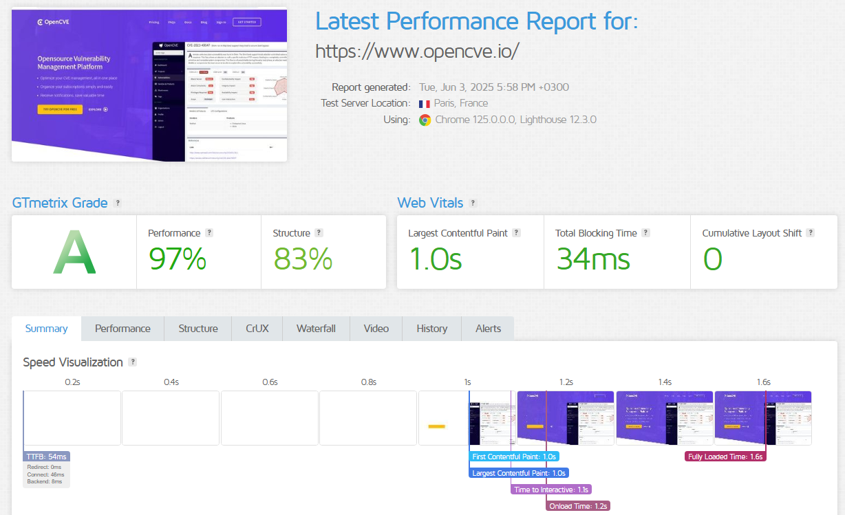 Resultados do Teste de Desempenho da OVHcloud