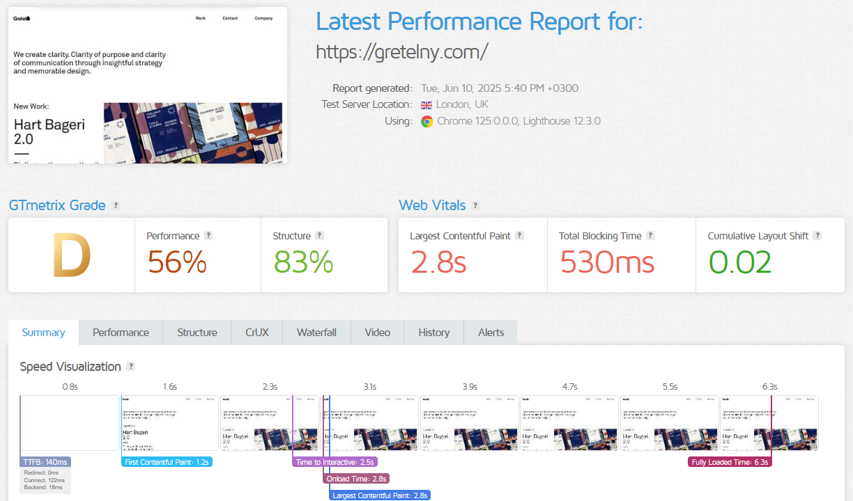 Squarespace GTmetrix test result