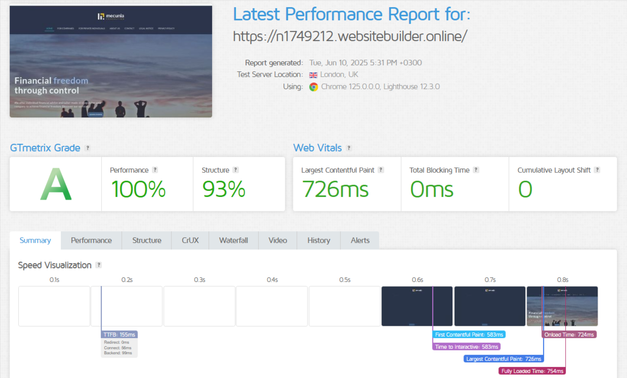 IONOS GTmetrix test result