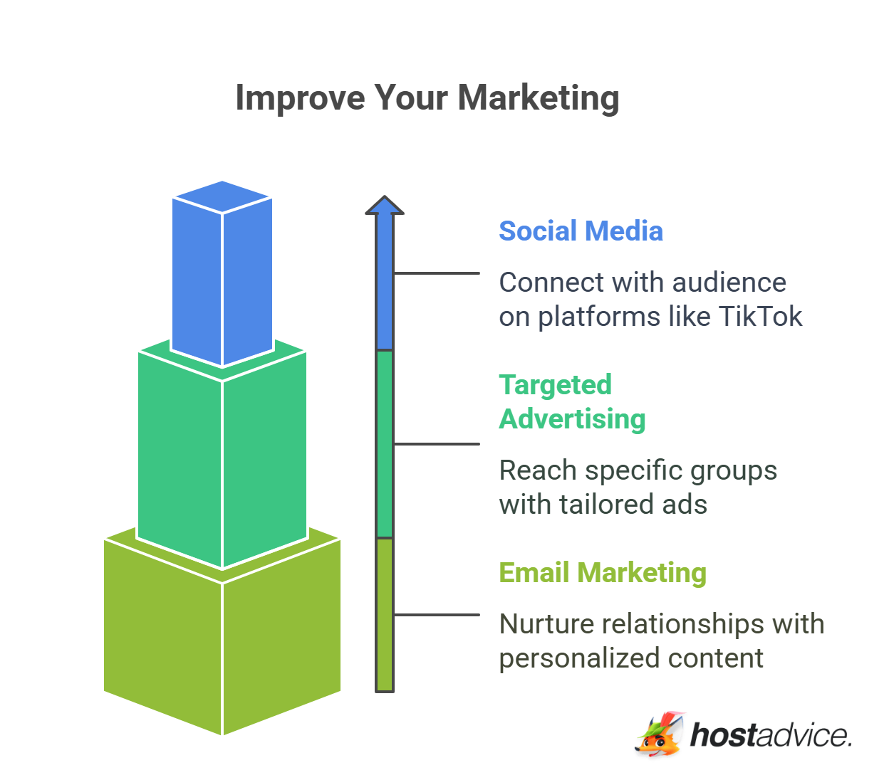 Improve Your Marketing